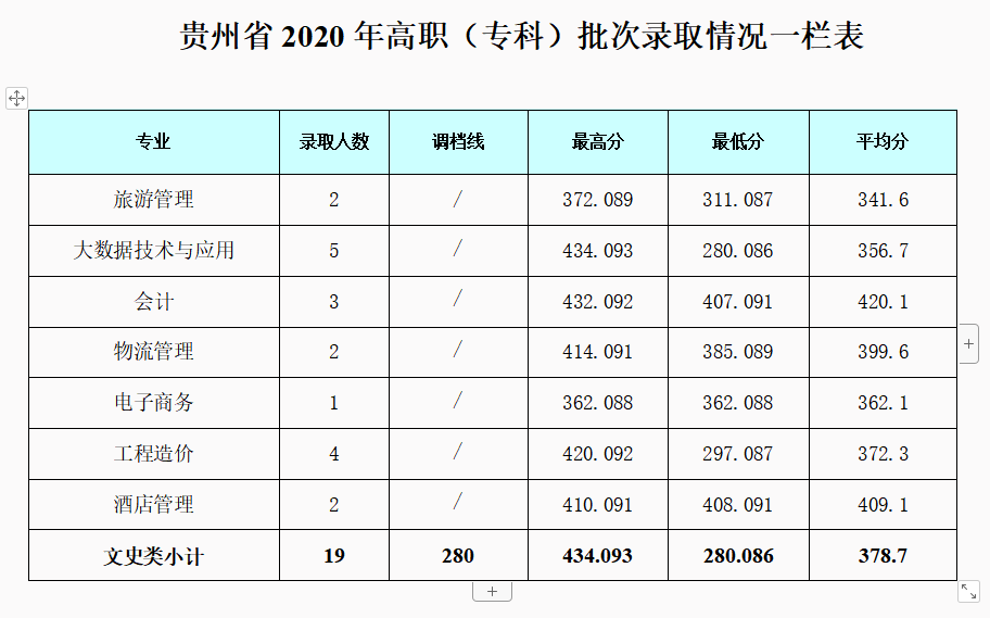 2022成都银杏酒店管理学院录取分数线一览表（含历年）