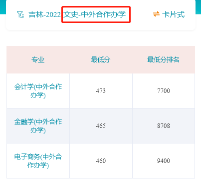 2022吉林财经大学录取分数线一览表（含历年）