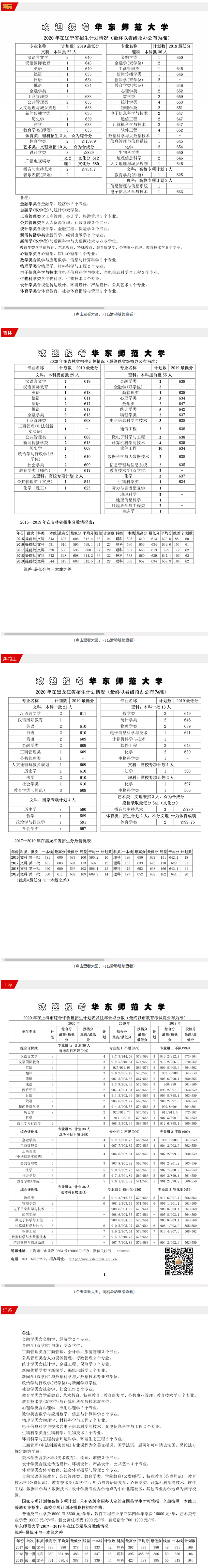 2022华东师范大学录取分数线一览表（含历年）