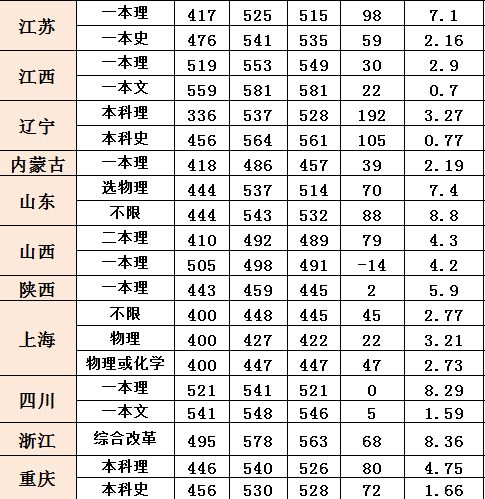 2022安徽工业大学录取分数线一览表（含历年）