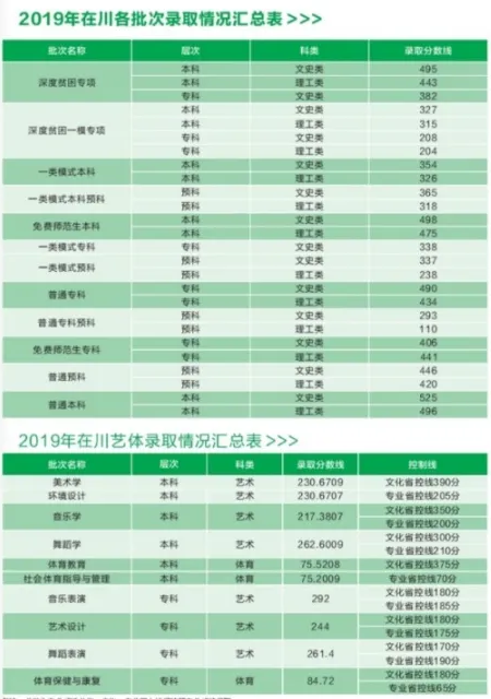 2022阿坝师范学院录取分数线一览表（含历年）
