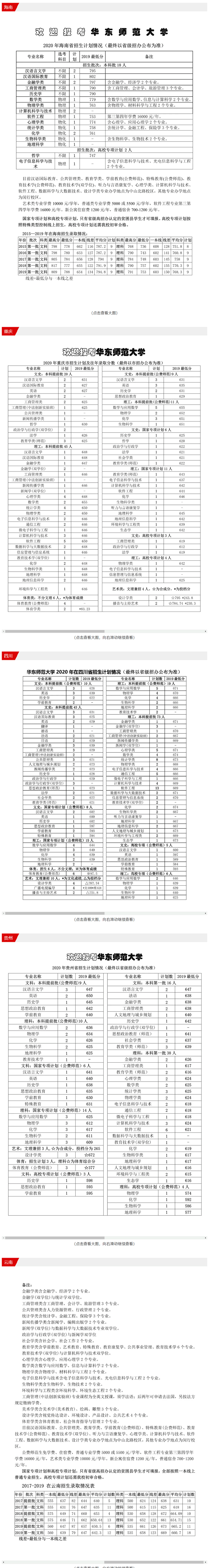 2022华东师范大学录取分数线一览表（含历年）