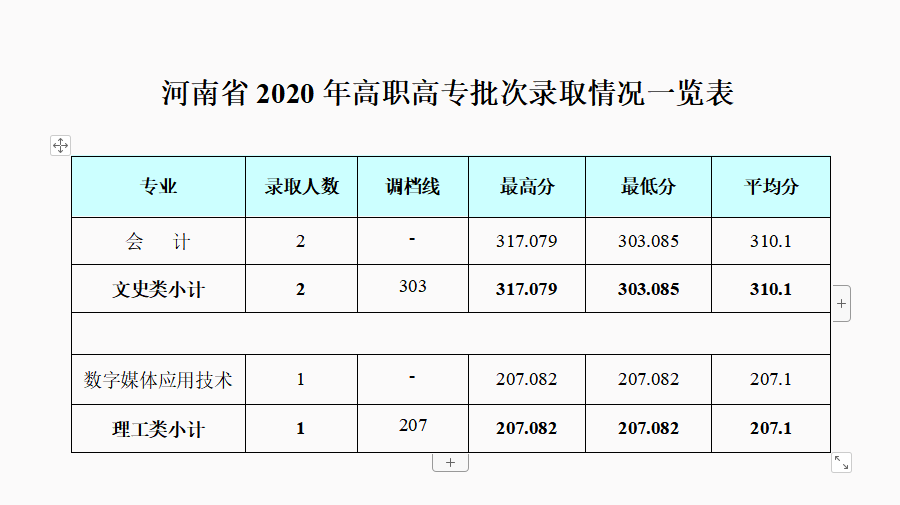 2022成都银杏酒店管理学院录取分数线一览表（含历年）