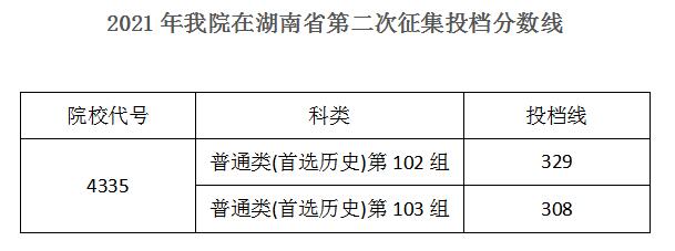 2022湖南机电职业技术学院录取分数线一览表（含历年）