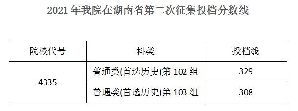 2022湖南机电职业技术学院录取分数线一览表（含历年）