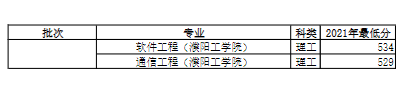 2022河南大学录取分数线一览表（含历年）