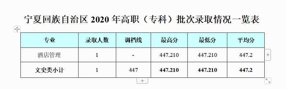 2022成都银杏酒店管理学院录取分数线一览表（含历年）