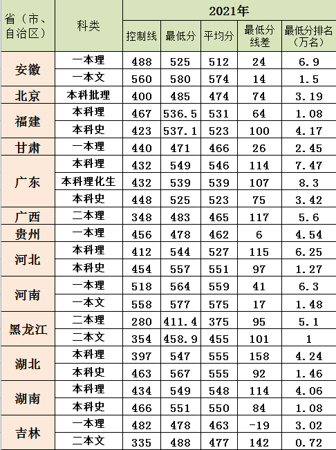 2022安徽工业大学录取分数线一览表（含历年）