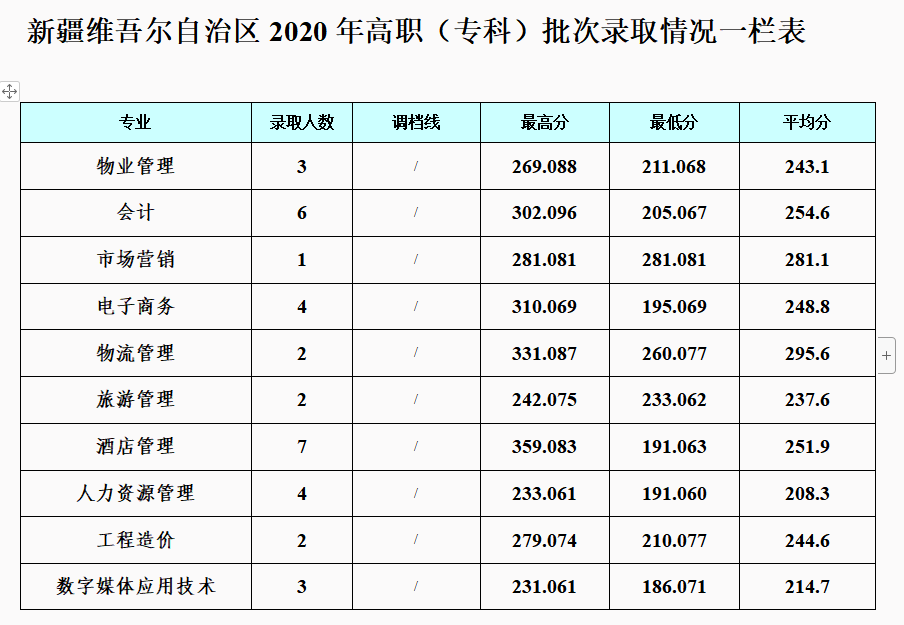 2022成都银杏酒店管理学院录取分数线一览表（含历年）