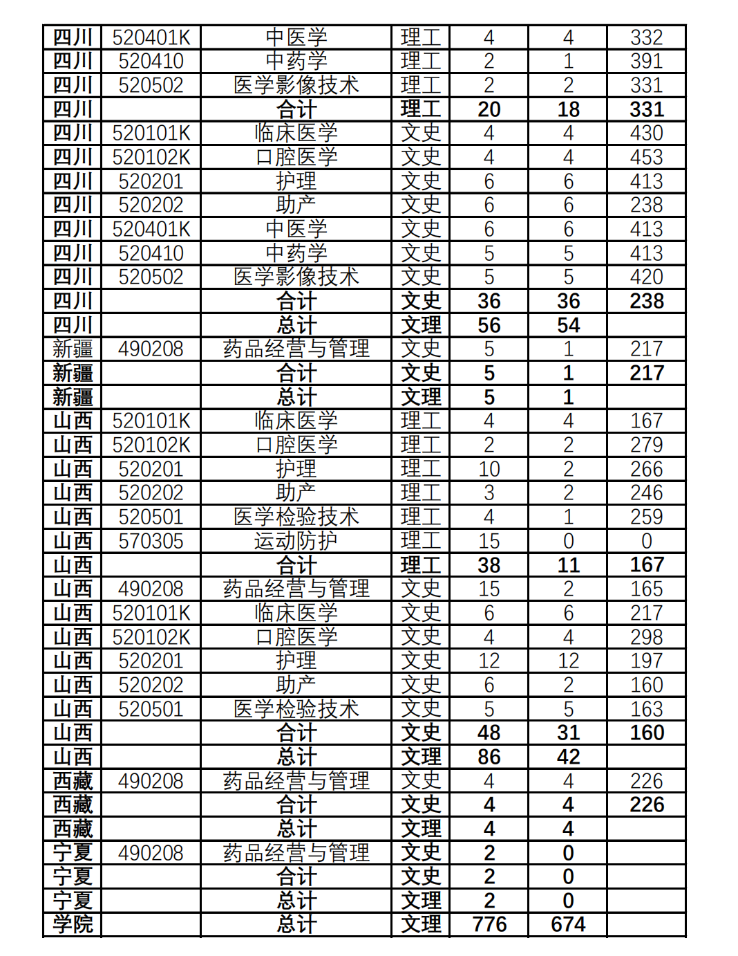 2022漳州卫生职业学院录取分数线一览表（含历年）