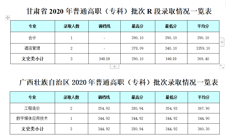 2022成都银杏酒店管理学院录取分数线一览表（含历年）