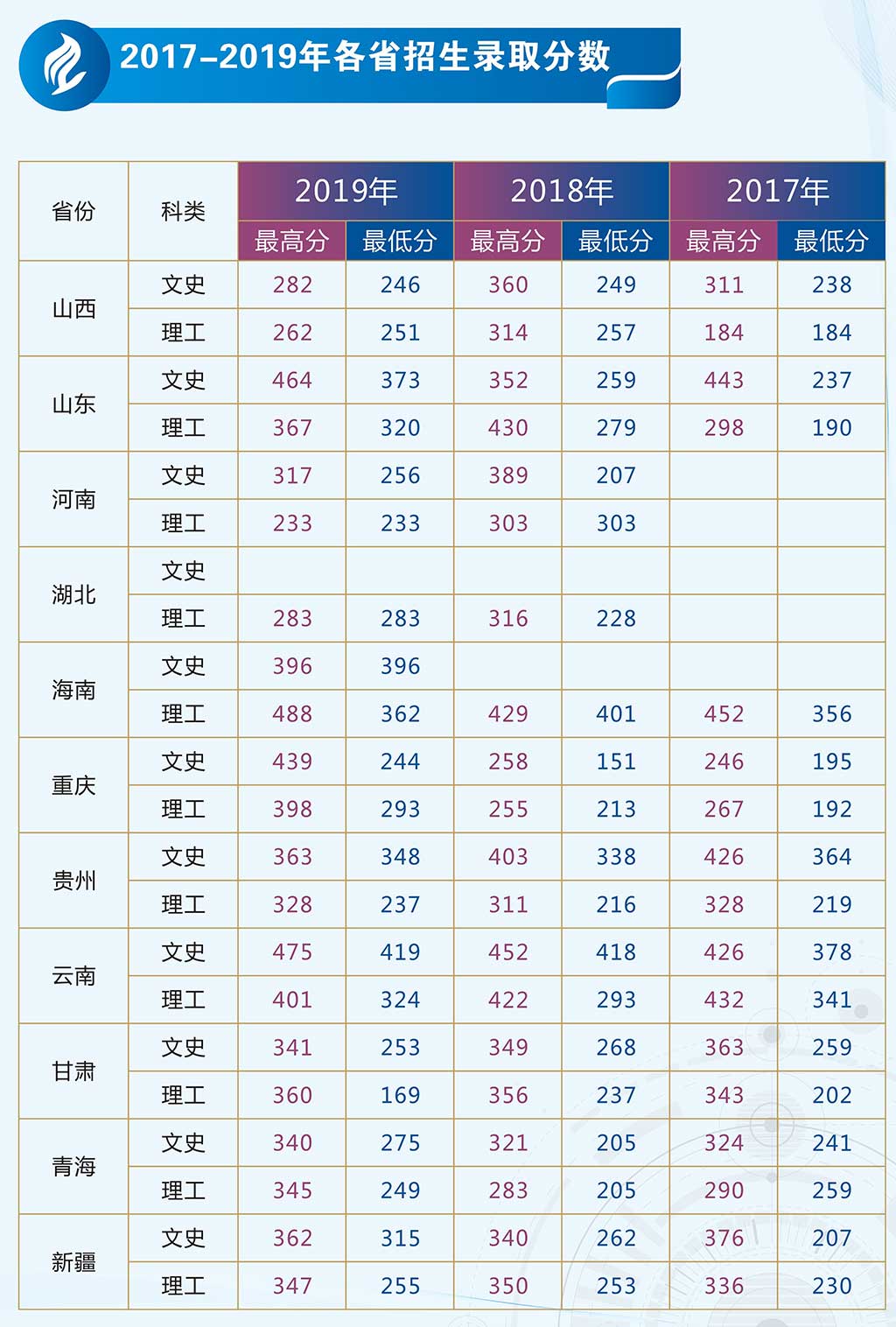 2022绵阳职业技术学院录取分数线一览表（含历年）