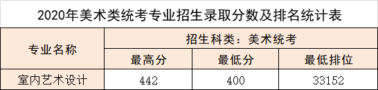 2022广东松山职业技术学院录取分数线一览表（含历年）