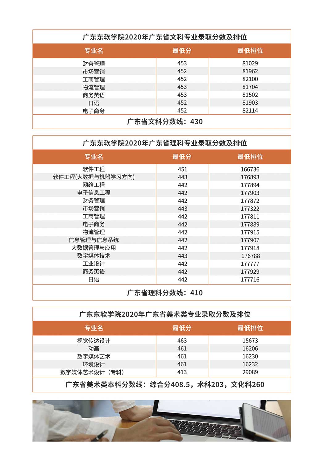 2022广东东软学院录取分数线一览表（含历年）