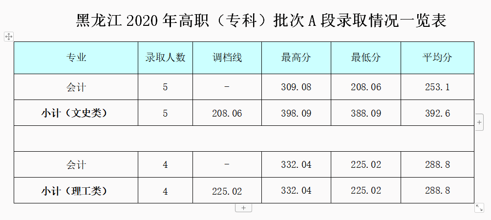 2022成都银杏酒店管理学院录取分数线一览表（含历年）