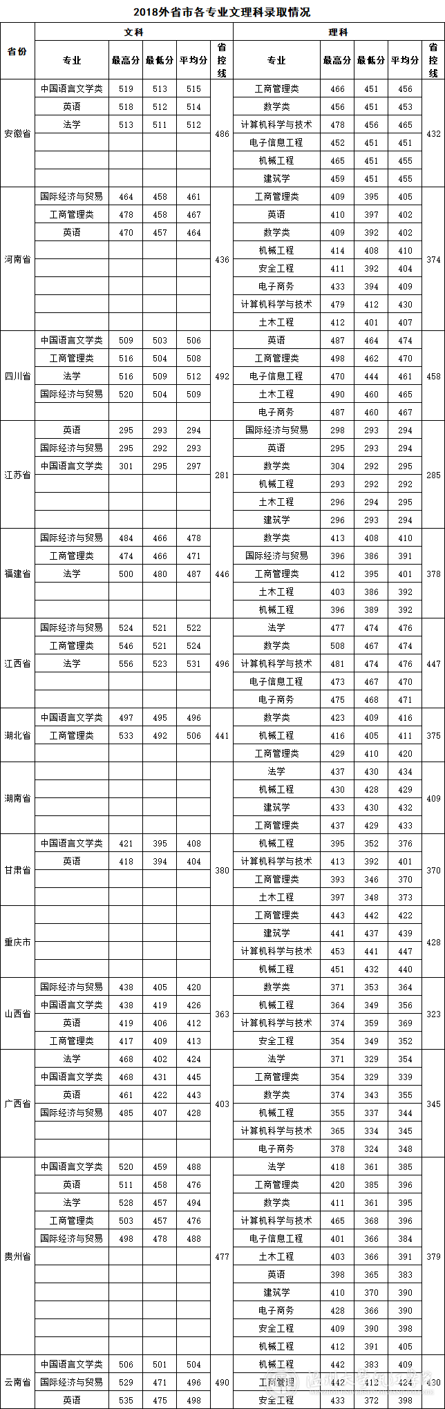 2022温州理工学院录取分数线一览表（含历年）