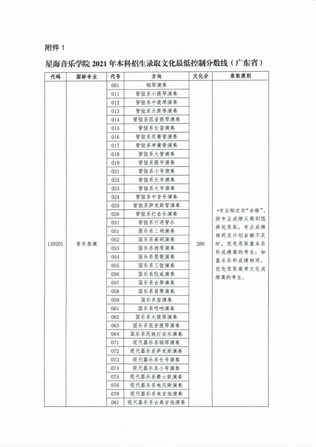 2022星海音乐学院录取分数线一览表（含历年）