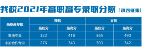 2022郑州信息科技职业学院录取分数线一览表（含历年）