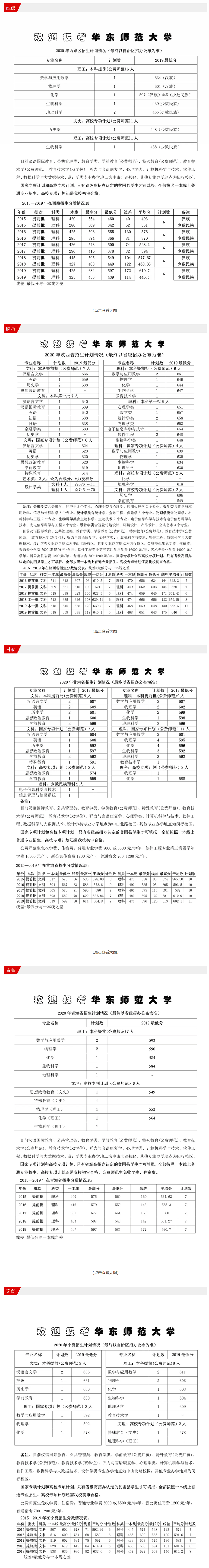 2022华东师范大学录取分数线一览表（含历年）