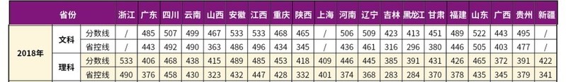 2022南京理工大学紫金学院录取分数线一览表（含历年）