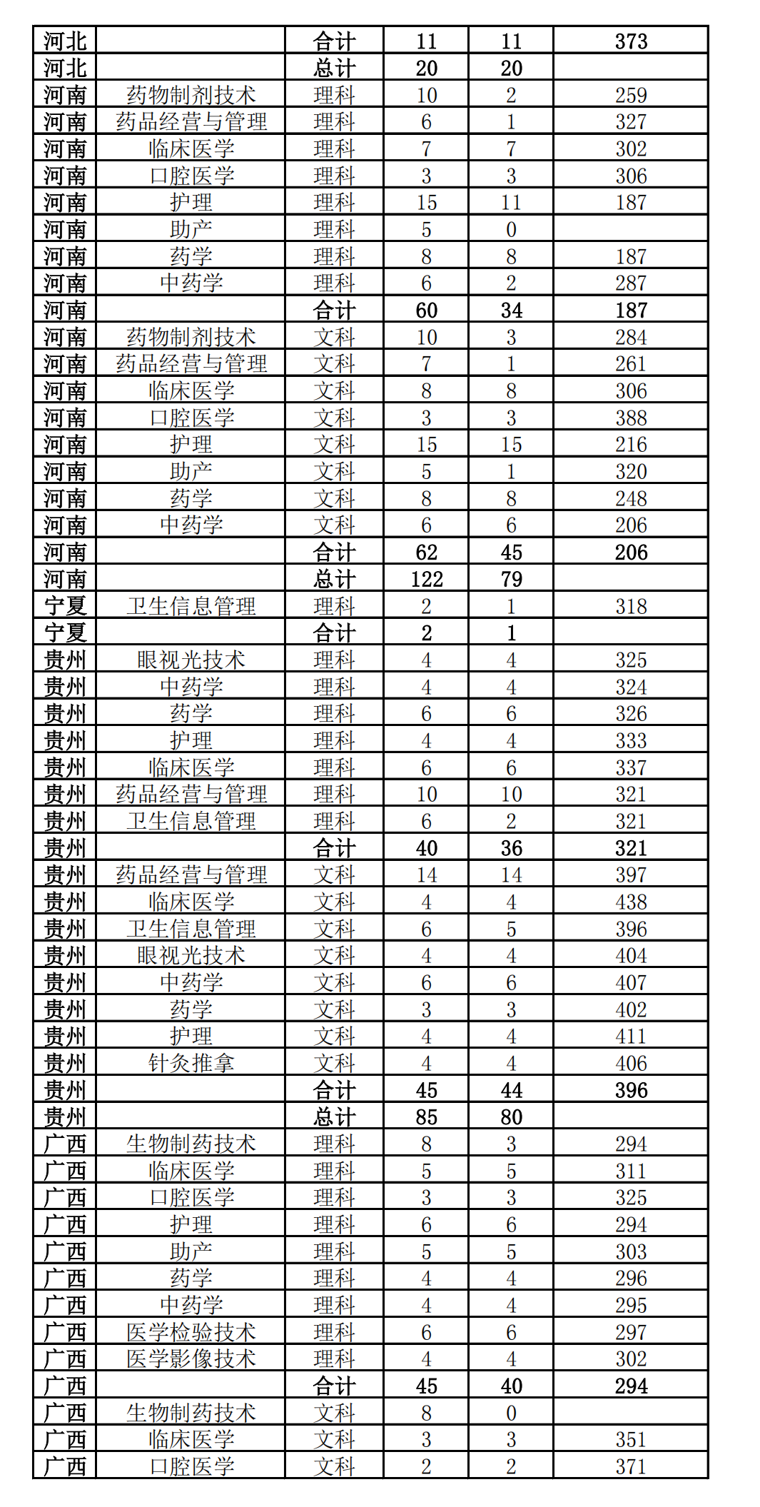 2022漳州卫生职业学院录取分数线一览表（含历年）