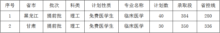 佳木斯大学是几本-是一本还是二本大学？