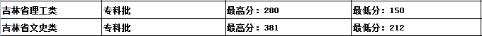 吉林建筑科技学院是几本-是二本还是三本大学？