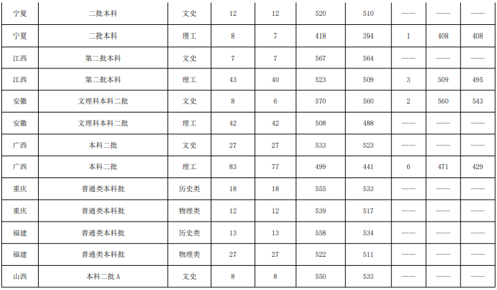 鲁东大学是几本-是一本还是二本大学？