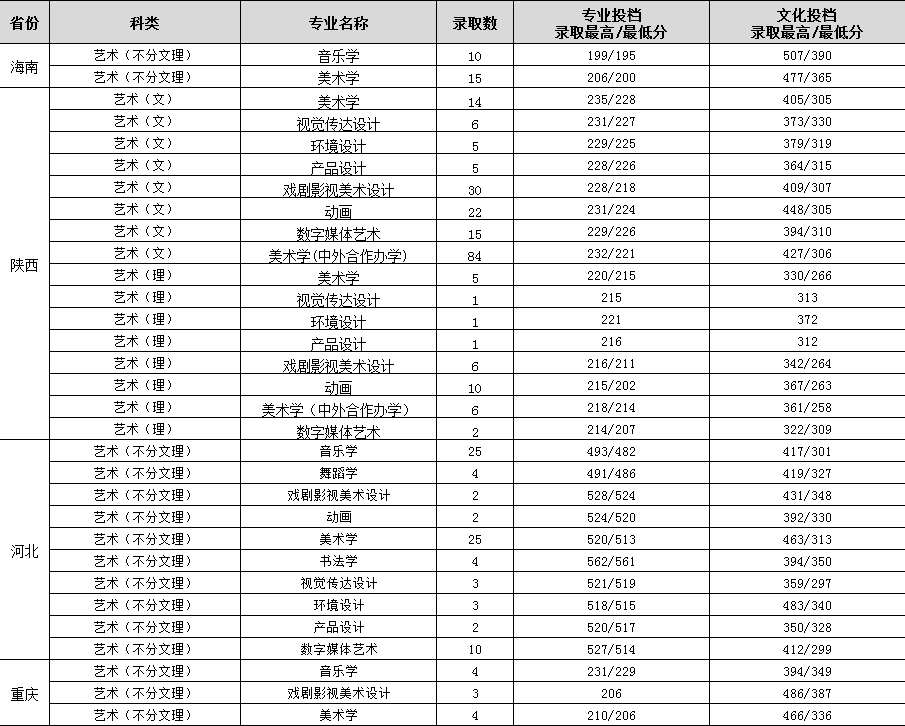 渭南师范学院是几本-是一本还是二本大学？