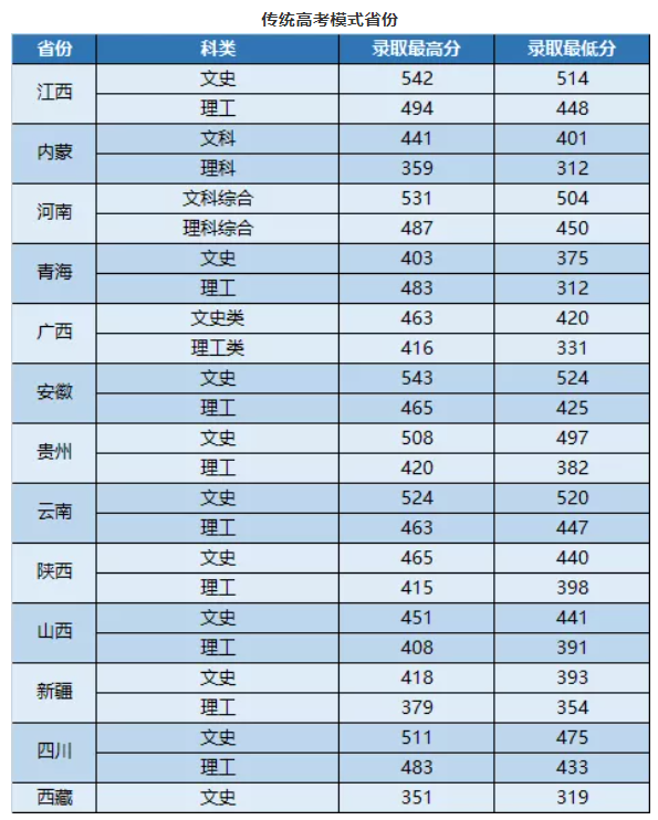 武昌首义学院是几本-是二本还是三本大学? 武昌首义学院是几本-是二本还是三本大学?
