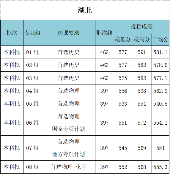 武汉工程大学是几本-是一本还是二本大学？