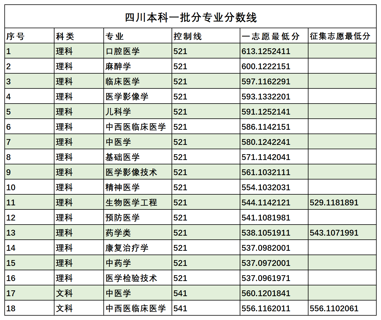 西南医科大学是几本-是一本还是二本大学？