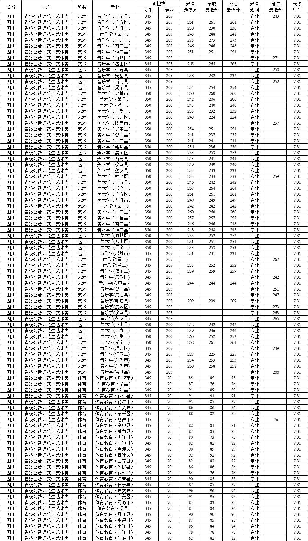 西华师范大学是几本-是一本还是二本大学？