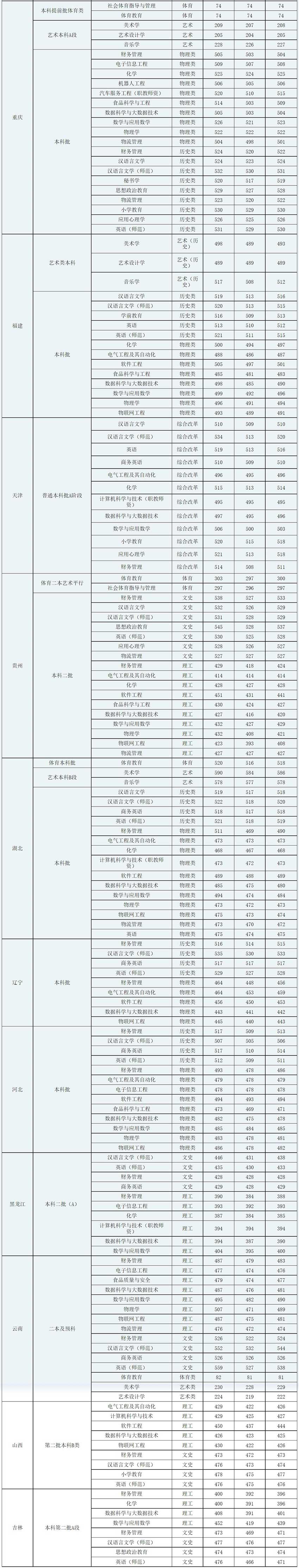 广西科技师范学院是几本-是一本还是二本大学？