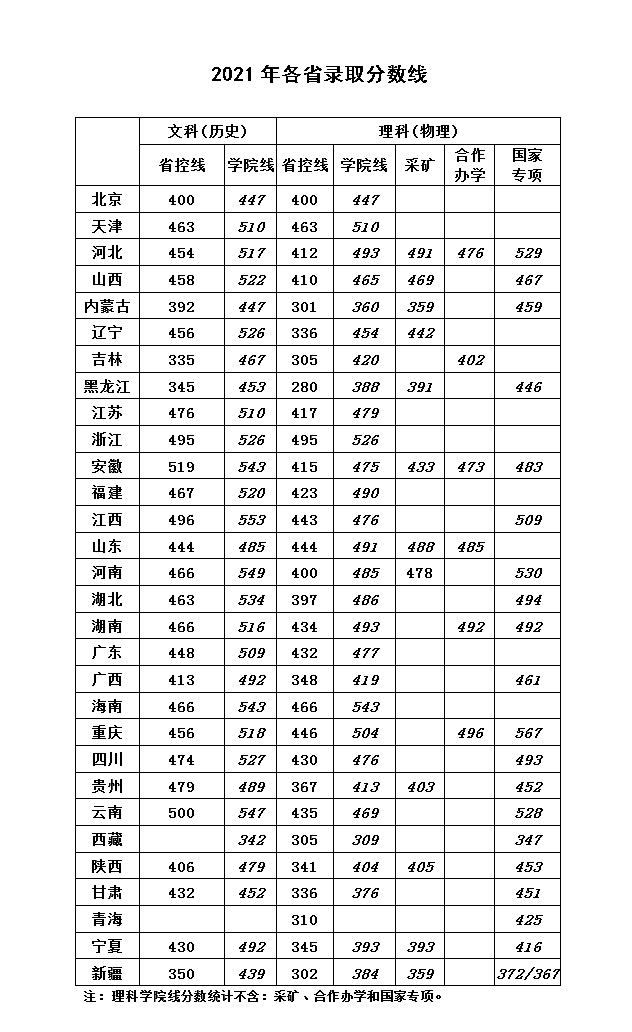 华北科技学院是几本-是一本还是二本大学？