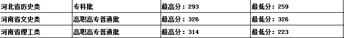 吉林建筑科技学院是几本-是二本还是三本大学？