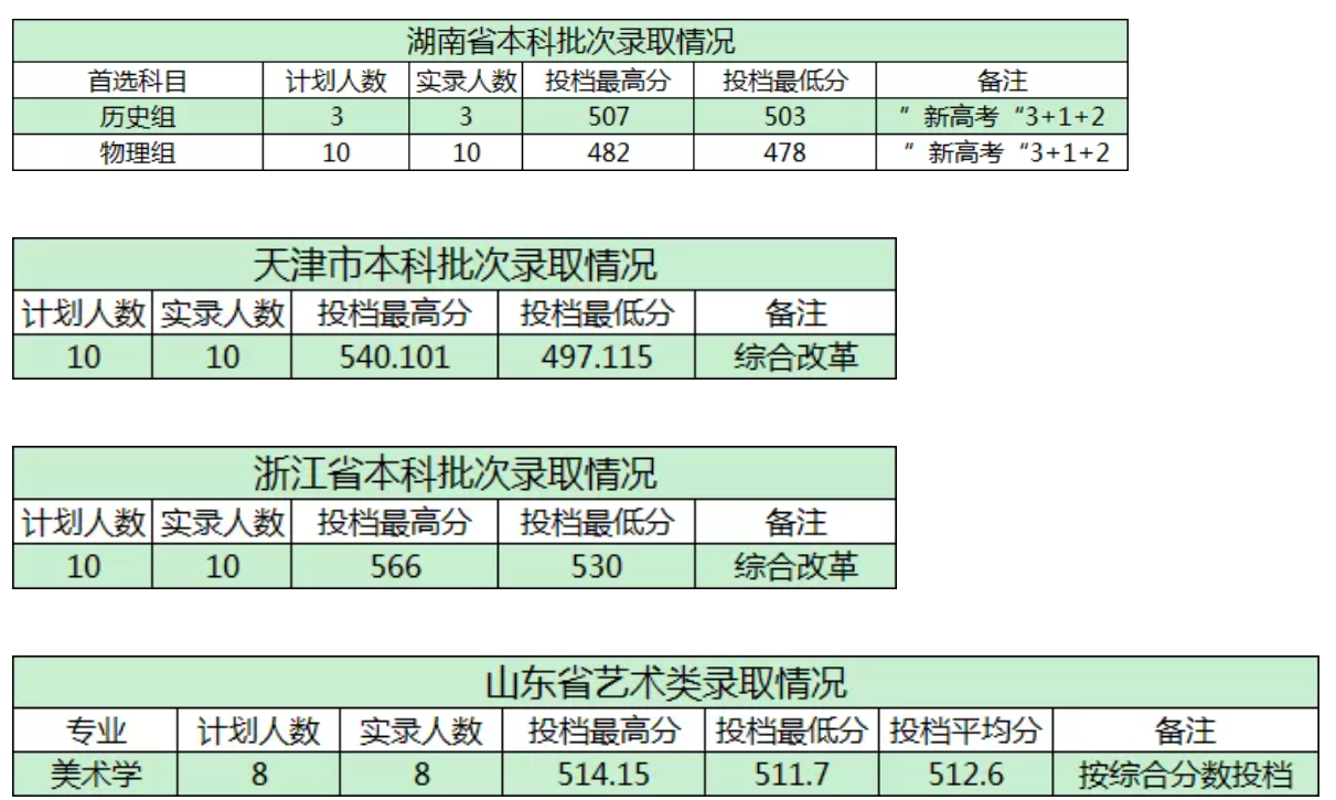 商洛学院是几本-是一本还是二本大学？