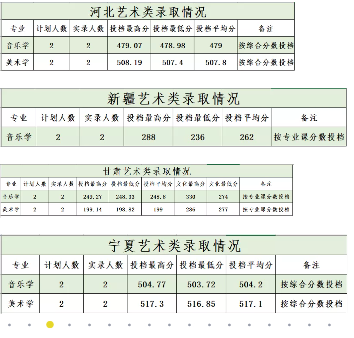 商洛学院是几本-是一本还是二本大学？