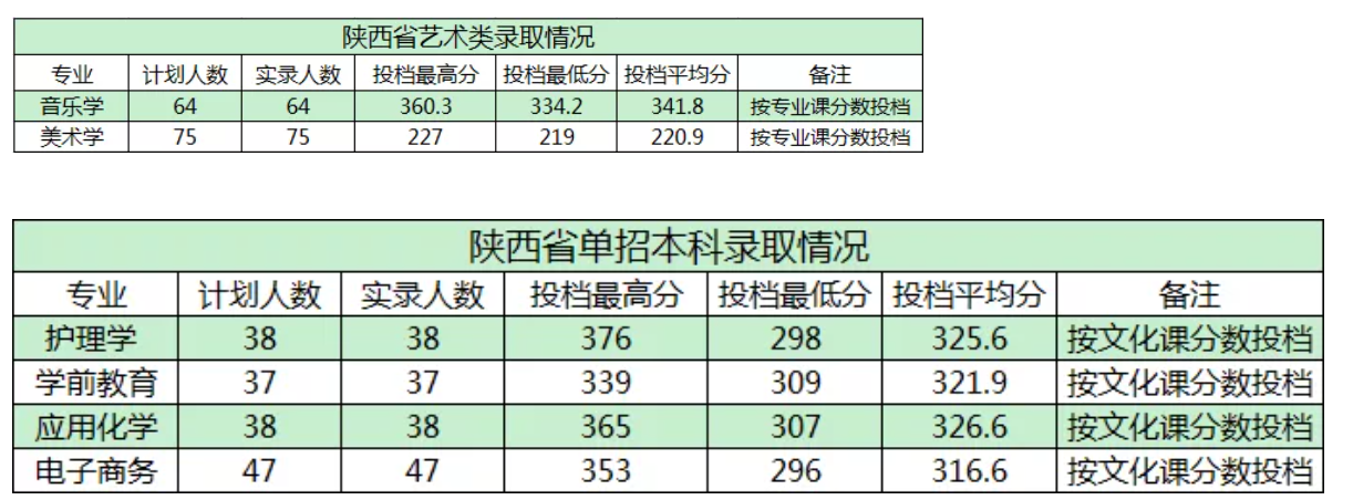 商洛学院是几本-是一本还是二本大学？