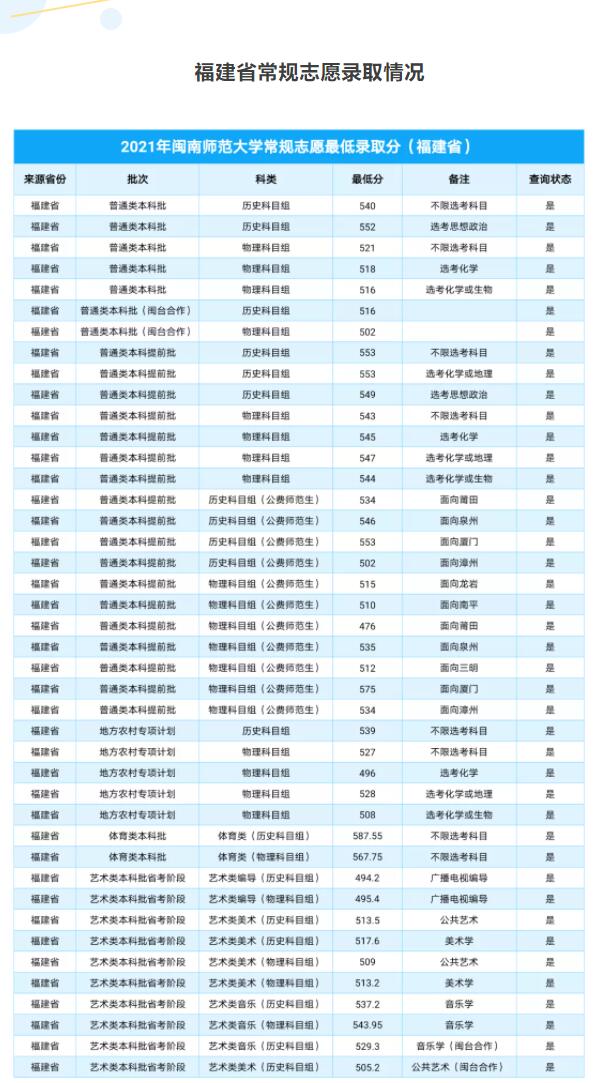 闽南师范大学是几本-是一本还是二本大学？