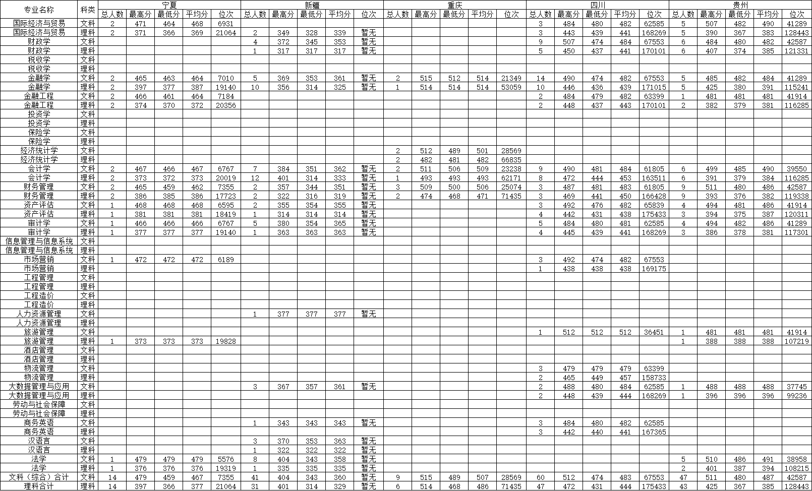 大连财经学院是几本-是二本还是三本大学？