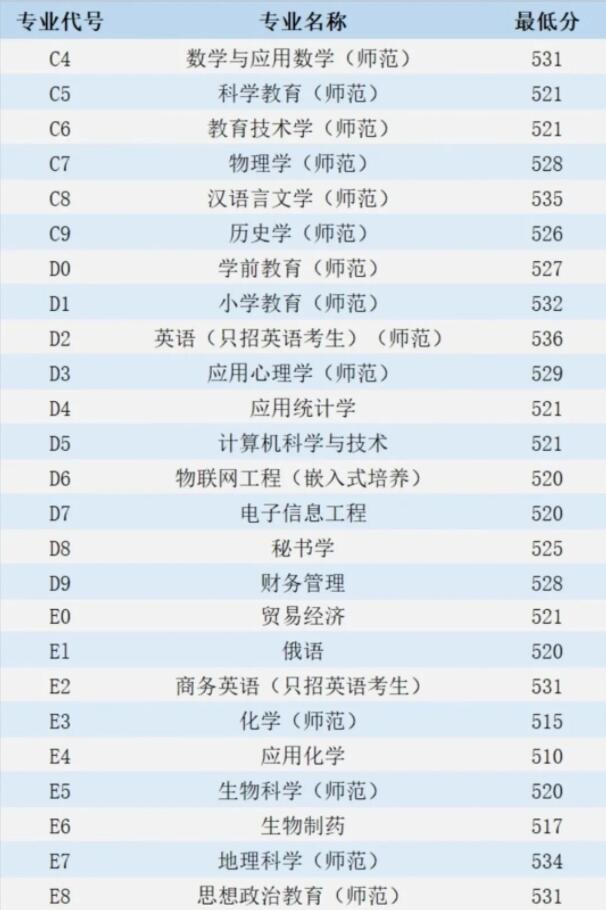 江苏第二师范学院是几本-是一本还是二本大学？