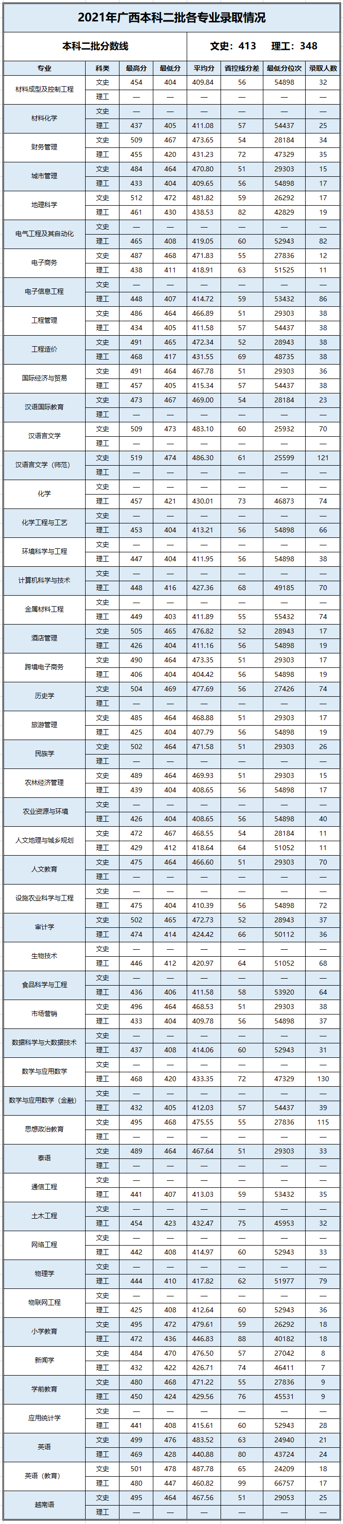 百色学院是几本-是一本还是二本大学？