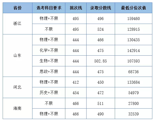 湖北工业大学工程技术学院是几本-是二本还是三本大学? 湖北工业大学工程技术学院是几本-是二本还是三本大学?