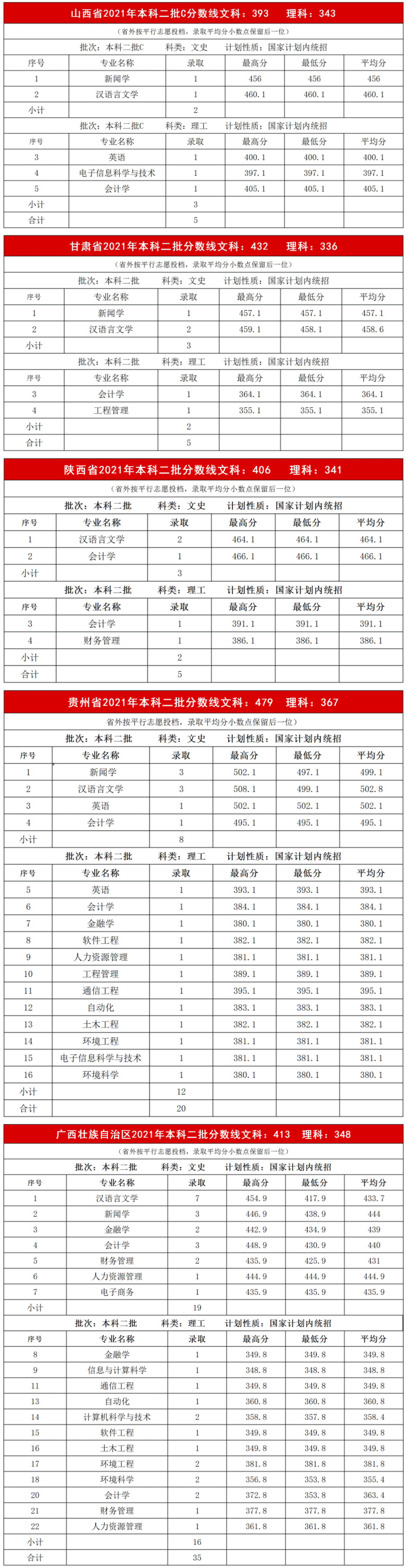 内蒙古大学创业学院是几本-是二本还是三本大学？