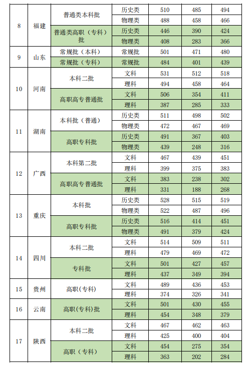 新疆政法学院是几本-是一本还是二本大学？