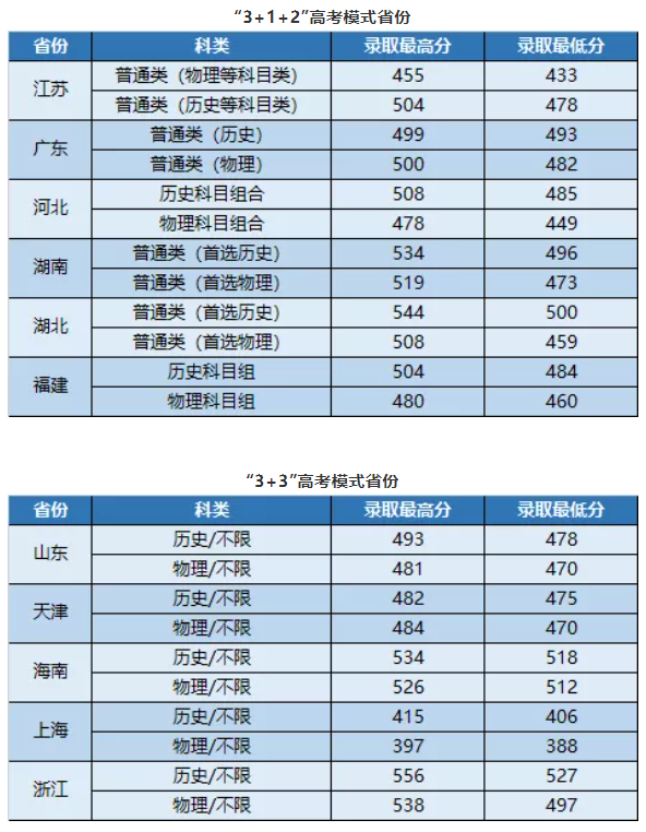 武昌首义学院是几本-是二本还是三本大学？