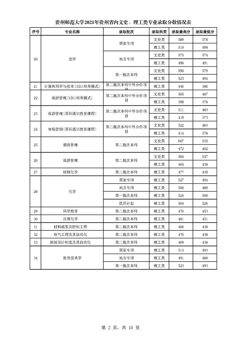 贵州师范大学是几本-是一本还是二本大学？