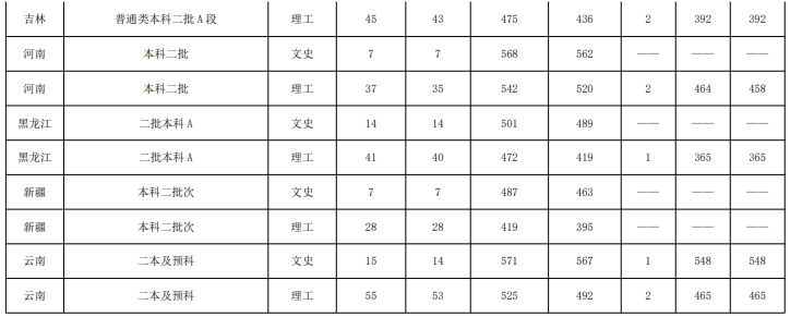鲁东大学是几本-是一本还是二本大学？