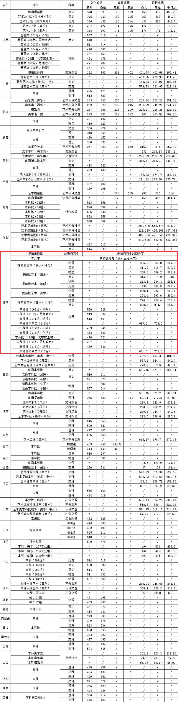 湖南城市学院是几本-是一本还是二本大学？